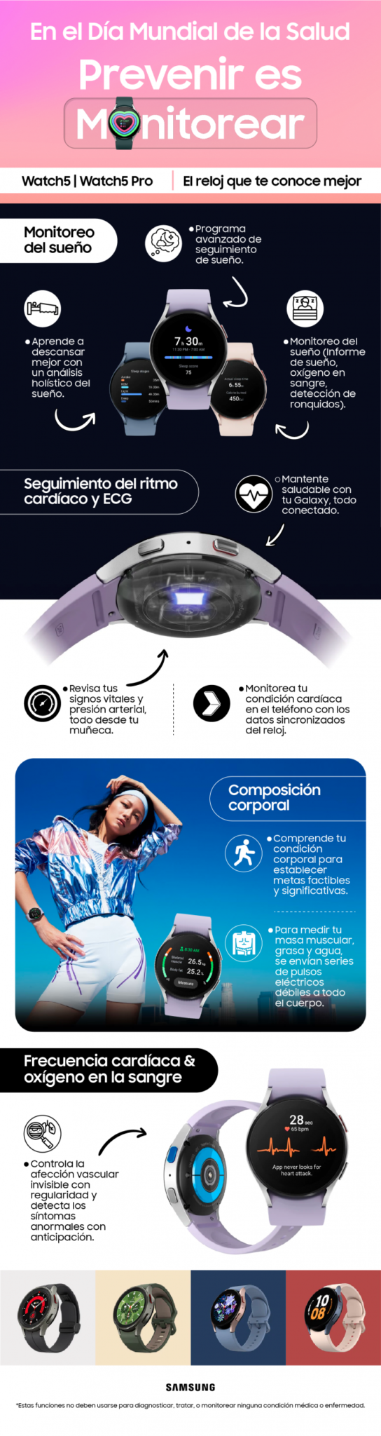 Infografía Watch5 Global Health Day 